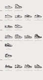 Timeless Sneakers icon set