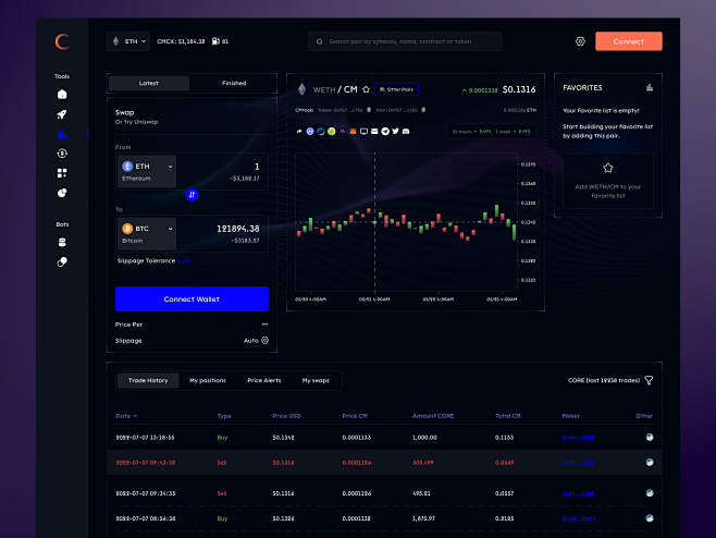 CORE dashboard dribb...