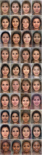 Average Faces of Women Around the World