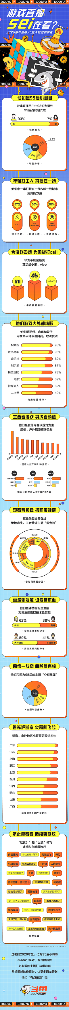 周大拿采集到页面-运营