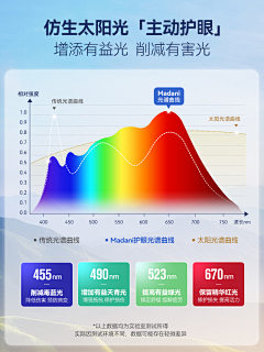 优泽采集到LED灯海报