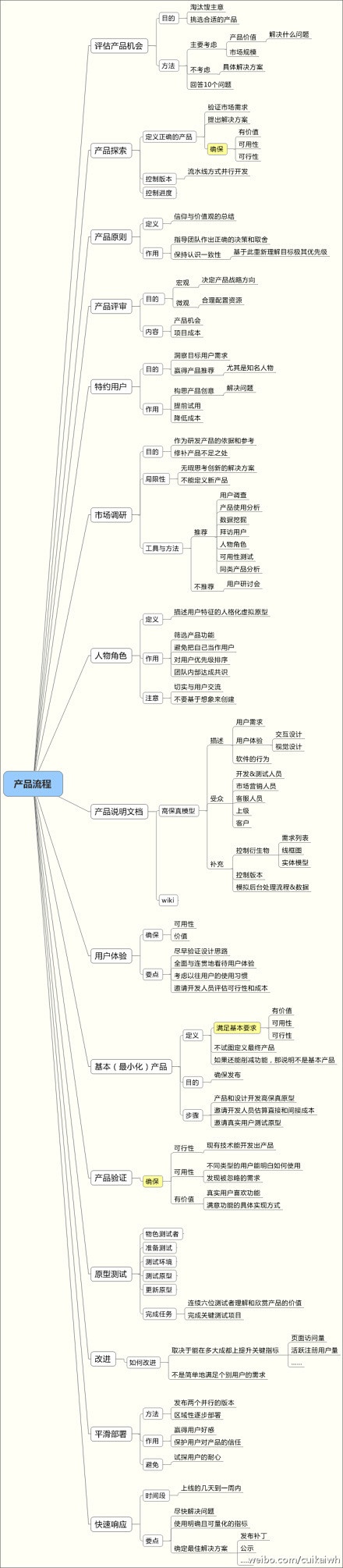 七印部落：《启示录》脑图 第二辑 强势发...