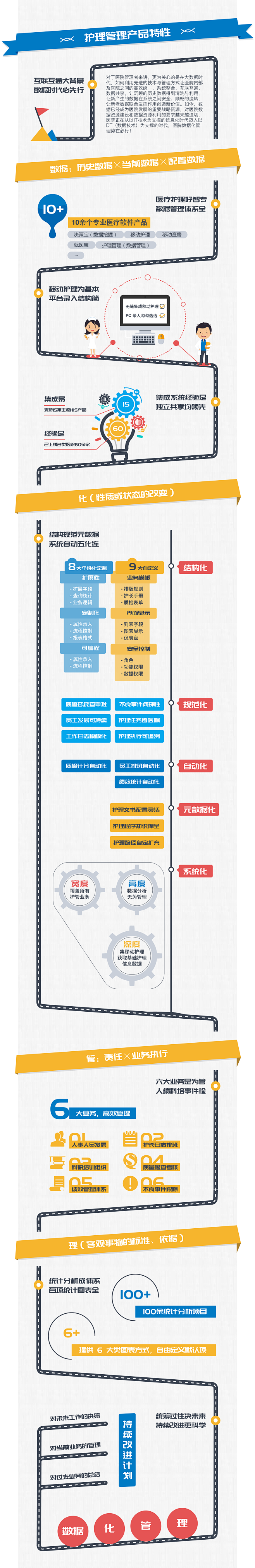 护理产品信息图，特点，医疗信息图