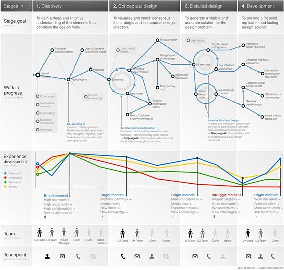 A Design Process Exp...