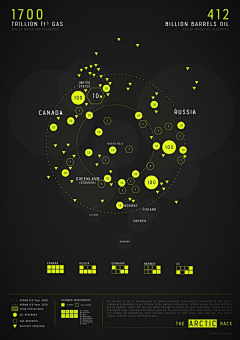 CFanKing采集到Infographics