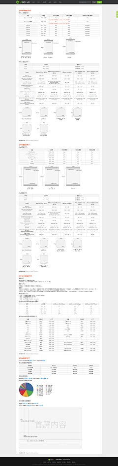 n7IZE_睡到自然醒采集到教程