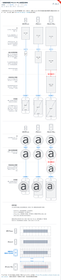 一张图帮你看懂 iPhone 6 Plus 的屏幕分辨率-UI中国-专业界面交互设计平台