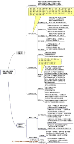 Loresun采集到数据及网站分析