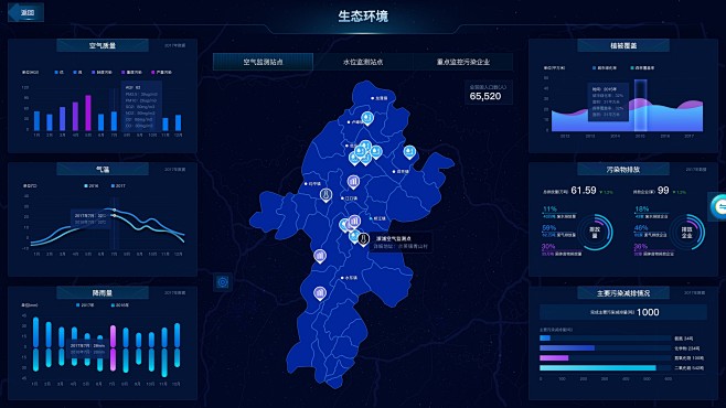 大数据可视化大屏端界面