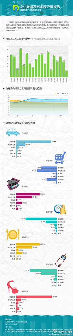 招呀么招采集到数据视图化