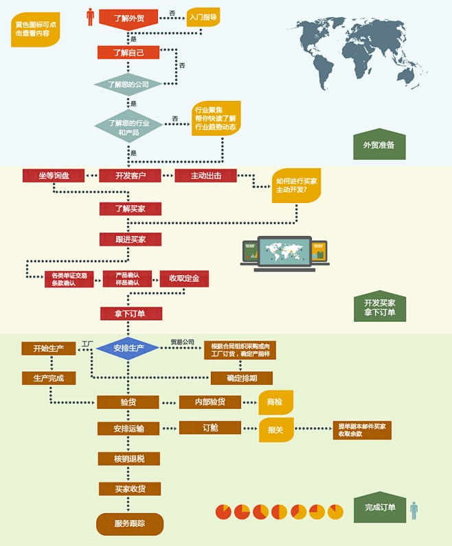 b2c 流程图的搜索结果_百度图片搜索