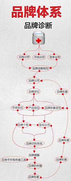 繁花_青青子衿采集到电子商务