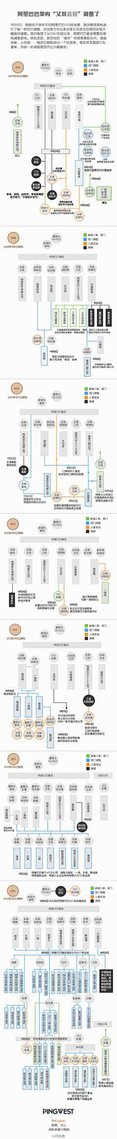 IBUZO阿布周采集到组织架构