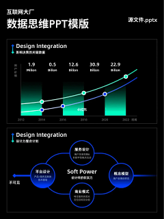 热心市民G先生采集到ppt