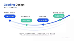 柠檬头主任采集到ppt