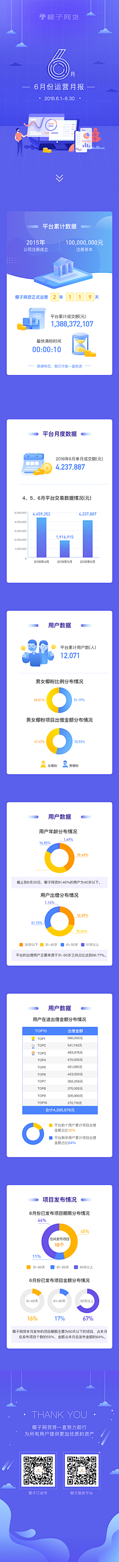 上官0117采集到金融