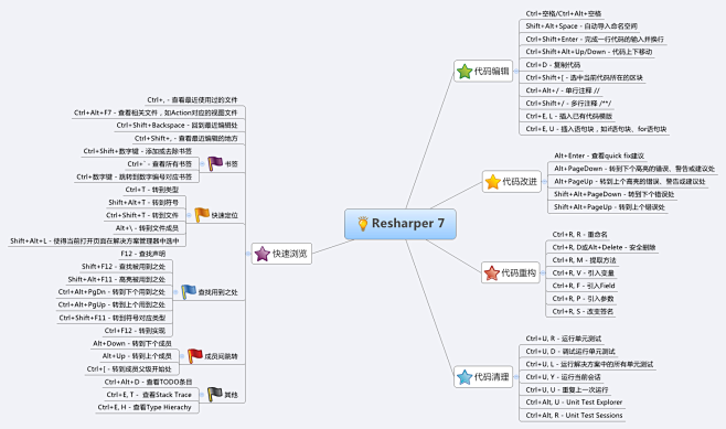 ReSharper 配置及用法 - 沙耶...