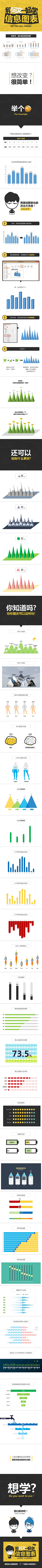 雪球bonjour采集到可视化