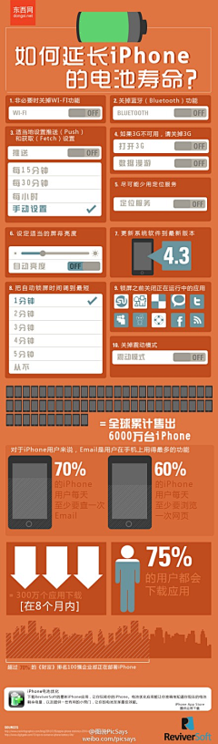 数字神经网络采集到信息图