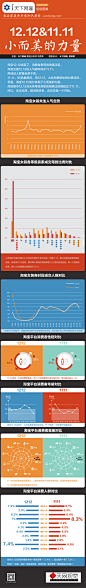 【读图】12.12&11.11：小而美的力量