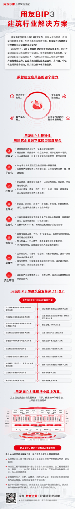 張偉同学采集到市场活动、推广、运营