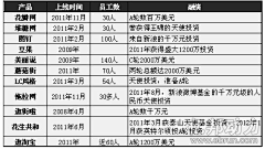 FatGarfield采集到互联网