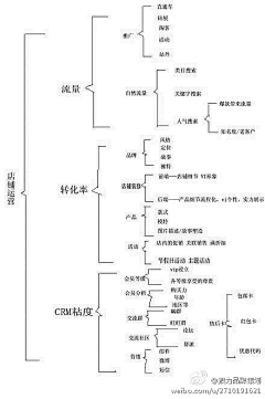 烦死喏采集到CLARA——【淘宝那些事儿】