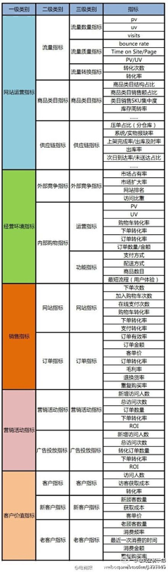 万物熙和采集到网站运营