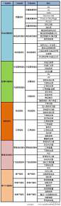 需求分析行业分享 | 新浪微群-总有一群人和你一样