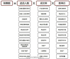 下雪想橙子采集到不得不知