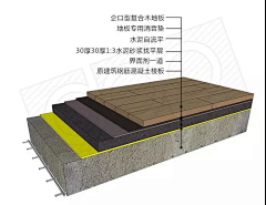 卓生ㅤ采集到· Window design︱橱窗设计