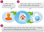 How Retargeting Works | AdRoll