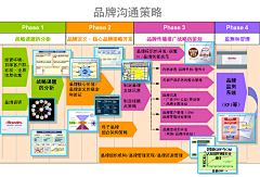 星小白采集到marketing 营销