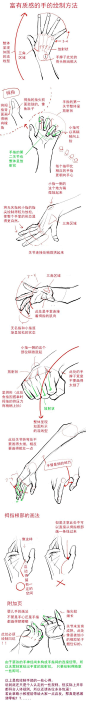 【富有质感的手部绘制方法】你知道婴儿手绘绘画的绘制要点嘛！你造各个指关节的位置关系嘛？看过这篇教程！让你一站式掌握！