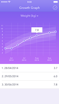 mollycao采集到数据类app