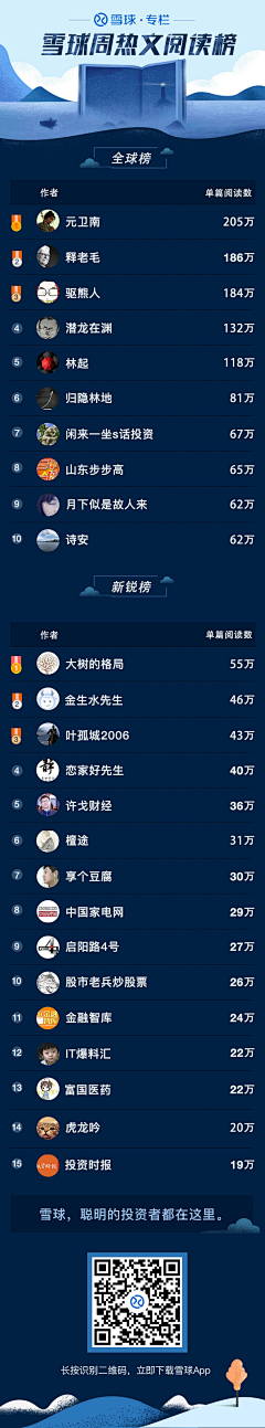 Jingz++采集到APP_LeaderBoard