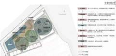 longmazai采集到F——分析图