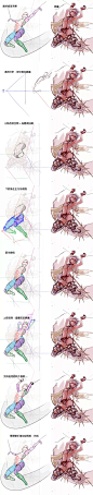【绘画教程】画师 icelog 教你分析人物作品的透视与结构（透视教程）