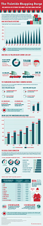 How Much Are American Shoppers Spending This Year? Infographic
