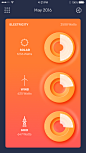 Passive house dashboard   electricity full