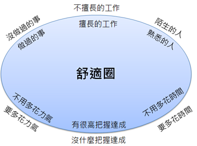 你没变强，是因为你一直很舒服