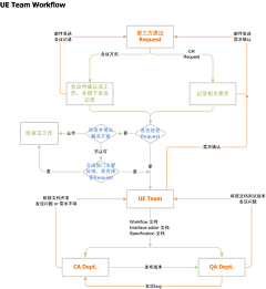 xixinlai采集到UX 产品思维