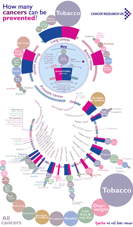 图表汇：#信息图#“How Many C...