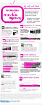 SocialMedia /现代媒体机构 - Infographic的＃socialsjsu