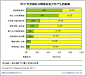 199IT-互联网数据中心：【Pew Research：2011年美国社交网络对青少年的生活产生正面影响】数据显示：美国12-17岁青少年以及家长倾向于认为社交网络给孩子们带来了正面的影响，比如使他们建立信心、与他人保持更亲密的关系，极少部分认为使用社交网络会给青少年带来负面效果。http://t.cn/zOAC2pc