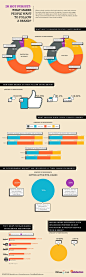 社会化媒体Infographic：追随者的效益