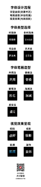 @大V宝剑 ⇐点击获取更多 字体设计流程