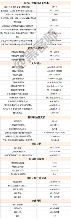 繁简之间采集到电脑日常技能