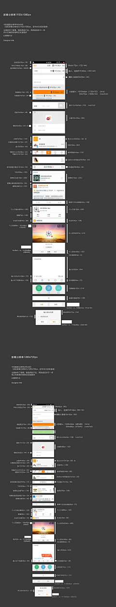 Nico_Namo采集到【GUI】APP/ WEB 设计规范/UI Kit