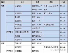 Sophie_木林采集到工作是我的好朋友